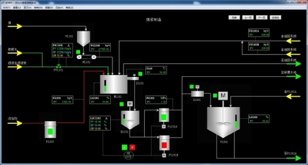水煤漿造氣工藝仿真軟件 計算機技術培訓的關鍵應用